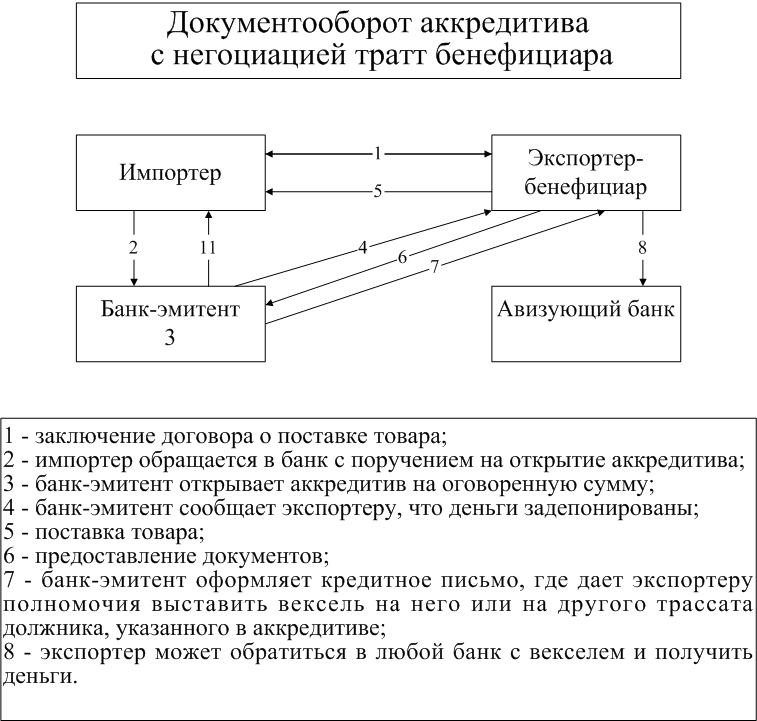 Кредитование как разновидность расчетов - student2.ru