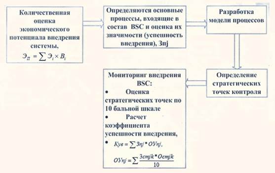 Критерии показателей по каждой составляющей - student2.ru