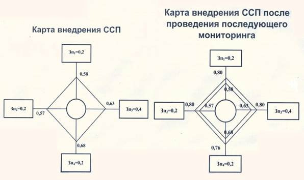 Критерии показателей по каждой составляющей - student2.ru