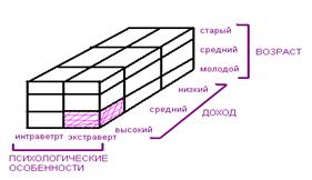 Критерии сегментации рынка - student2.ru