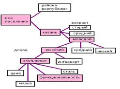 Критерии сегментации рынка - student2.ru