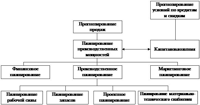 кто использует прогнозы? - student2.ru