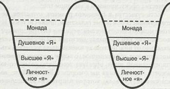 Кто эти другие .боги., о которых вы говорили? - student2.ru