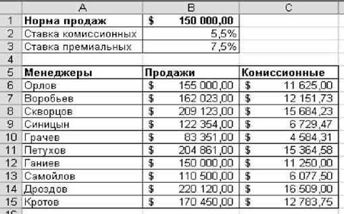 Лабораторная работа 7. Функции, использующие критерии - student2.ru