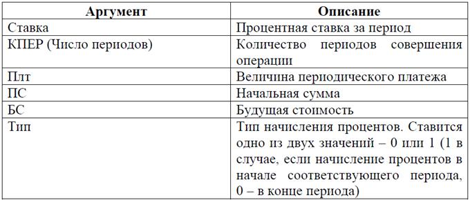 Лабораторная работа № 11. Консолидация данных - student2.ru