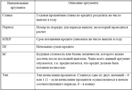 Лабораторная работа № 11. Консолидация данных - student2.ru