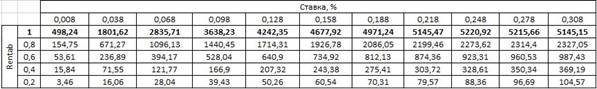 Лабораторная работа № 5. Моделирование оптимальной ставки налога - student2.ru