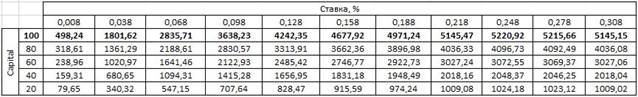 Лабораторная работа № 5. Моделирование оптимальной ставки налога - student2.ru