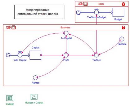 Лабораторная работа № 5. Моделирование оптимальной ставки налога - student2.ru