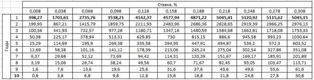 Лабораторная работа № 5. Моделирование оптимальной ставки налога - student2.ru