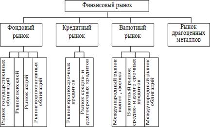 Лекция 1.ФОНДОВЫЙ РЫНОК - student2.ru