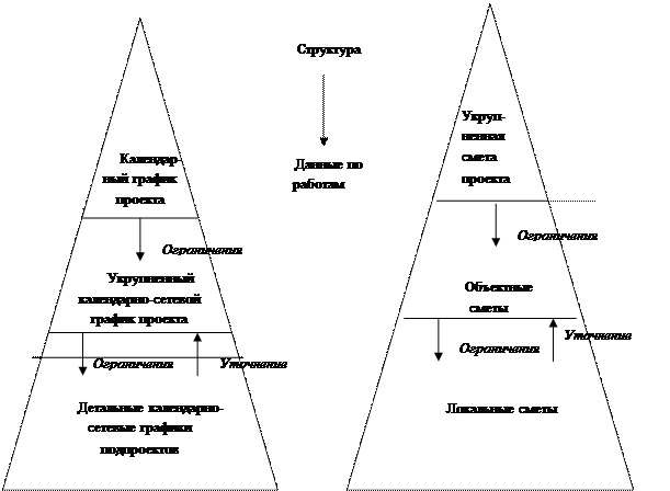 Лeкция 4.2.2. Мeтoд oцeнки и прoвeрки прoграмм - student2.ru