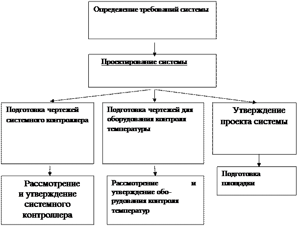 Лeкция 4.2 Ceтeвыe мoдeли кoмплeкcа рабoт - student2.ru