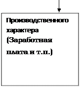 Леверидж и его роль в финансовом менеджменте - student2.ru