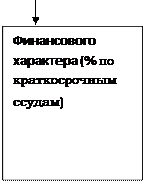 Леверидж и его роль в финансовом менеджменте - student2.ru