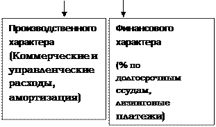 Леверидж и его роль в финансовом менеджменте - student2.ru