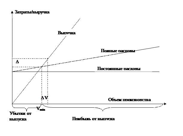 Леверидж в финансовом менеджменте - student2.ru