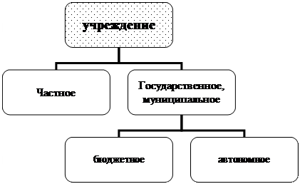 Лица, не подлежащие банкротству - student2.ru