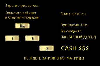 Личные регистрации, пришедшие за вами следом после завершения предыдущей матрицы - student2.ru