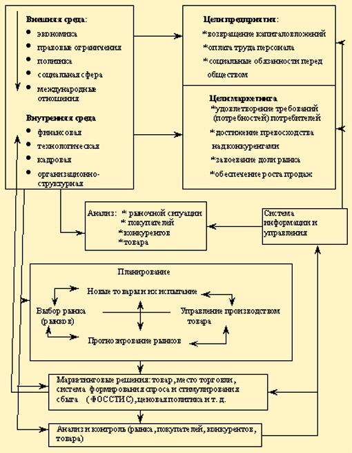 Маркетинговые исследования - student2.ru