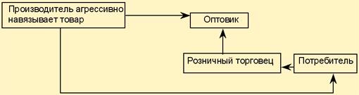 Маркетинговые исследования - student2.ru