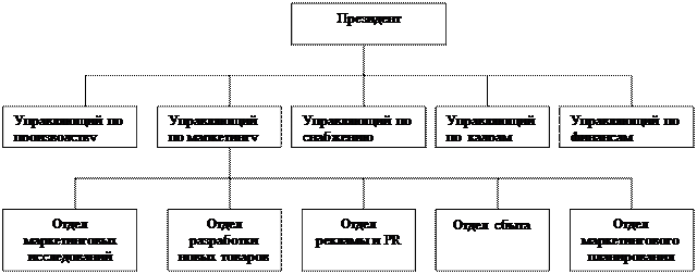 Маркетинговые службы по продукту - student2.ru