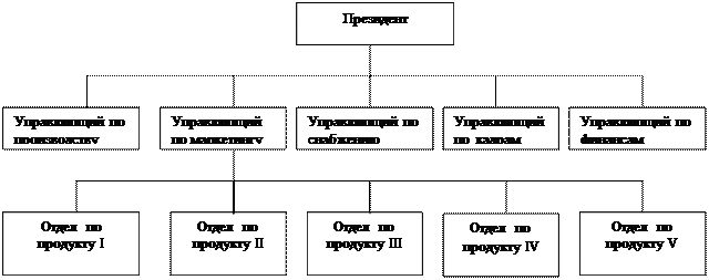 Маркетинговые службы по продукту - student2.ru