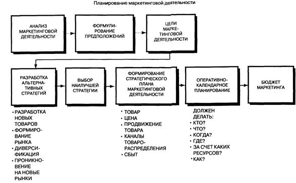 Маркетинговые службы по регионам - student2.ru