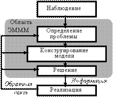 Математический инструментарий принятия решения - student2.ru