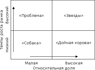 матрица бкг для ооо «анкор» - student2.ru