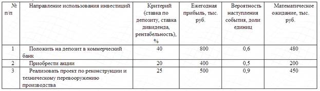 Матрица ответственности по Разу при написании диссертации - student2.ru