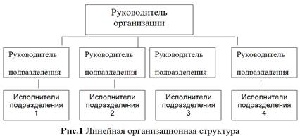 матричная организационная структура - student2.ru