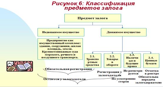 Механизм возникновения финансовых рисков - student2.ru