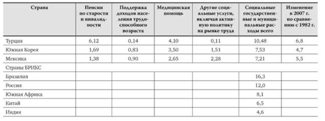Механизмы финансирования социальных выплат и льгот, критерии их эффективности - student2.ru