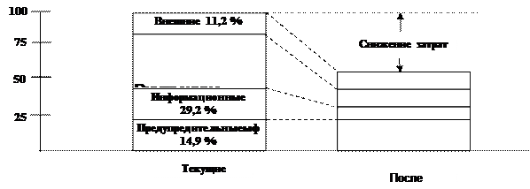 Менеджер отдельных проектов - student2.ru