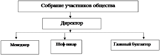 Мероприятия по формированию и поддержке положительного имиджа предприятия - student2.ru