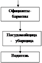 Мероприятия по формированию и поддержке положительного имиджа предприятия - student2.ru