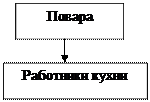 Мероприятия по формированию и поддержке положительного имиджа предприятия - student2.ru