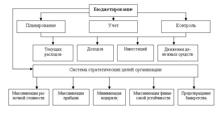 Мероприятия по снижению рисков - student2.ru