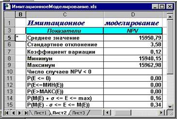 Метод имитационного моделирования Монте-Карло - student2.ru