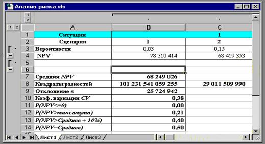 Метод имитационного моделирования Монте-Карло - student2.ru