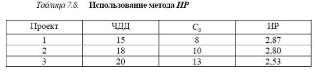 Метод индекса рентабельности - student2.ru