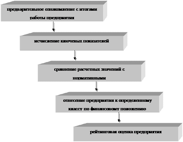 Методические материалы для выполнения работы - student2.ru