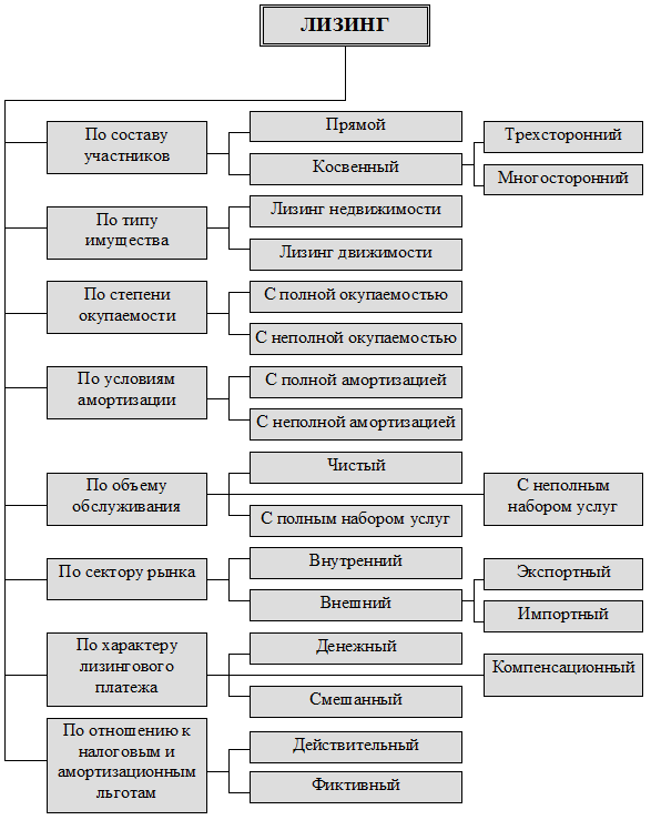 Методические указания к решению задачи 4 - student2.ru
