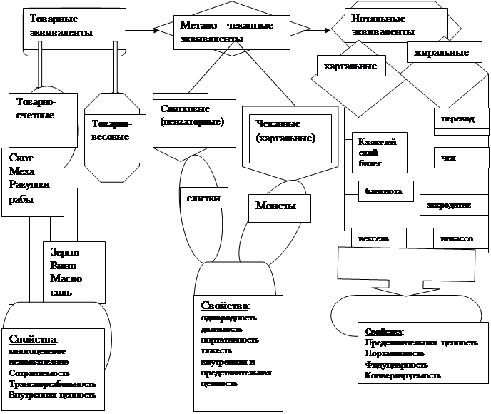 Методические указания по изучению основ денежной теории - student2.ru