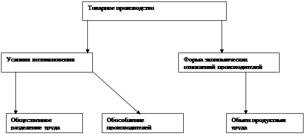 Методические указания по изучению основ денежной теории - student2.ru