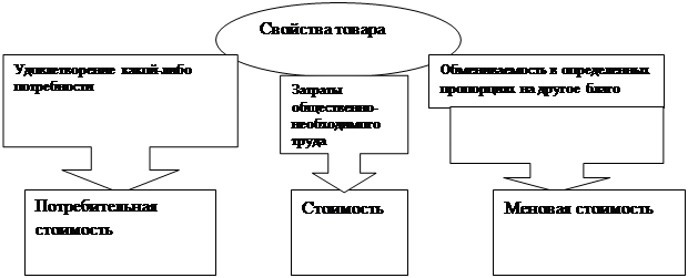 Методические указания по изучению основ денежной теории - student2.ru