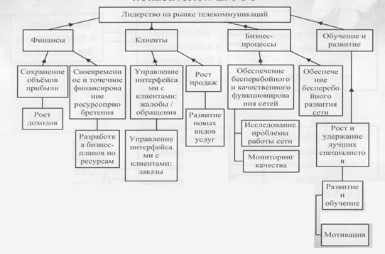 Методические указания по заполнению таблицы 16 - student2.ru