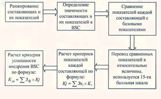 Методические указания по заполнению таблицы 16 - student2.ru