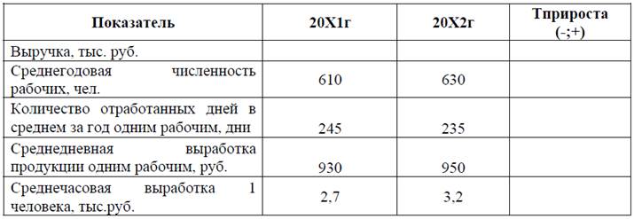 Методическое обеспечение для самостоятельной работы - student2.ru